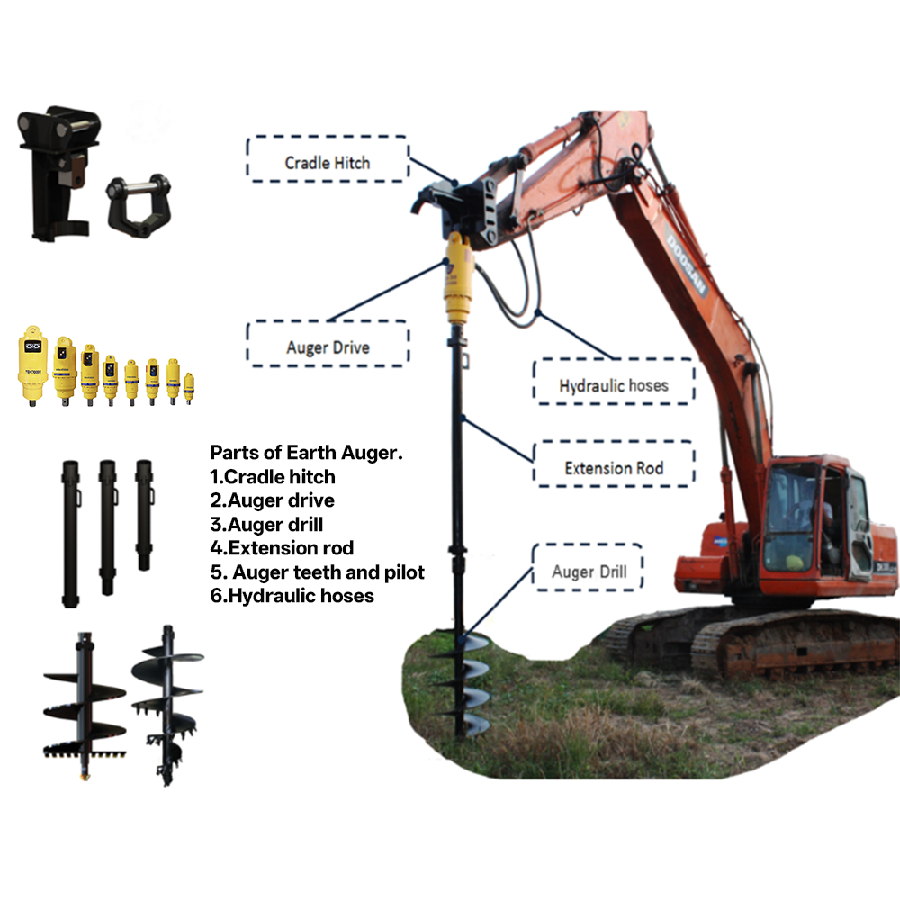 Customized Auger Boring Machin - Auger Drill Attachment incelemesi ve fiyatı